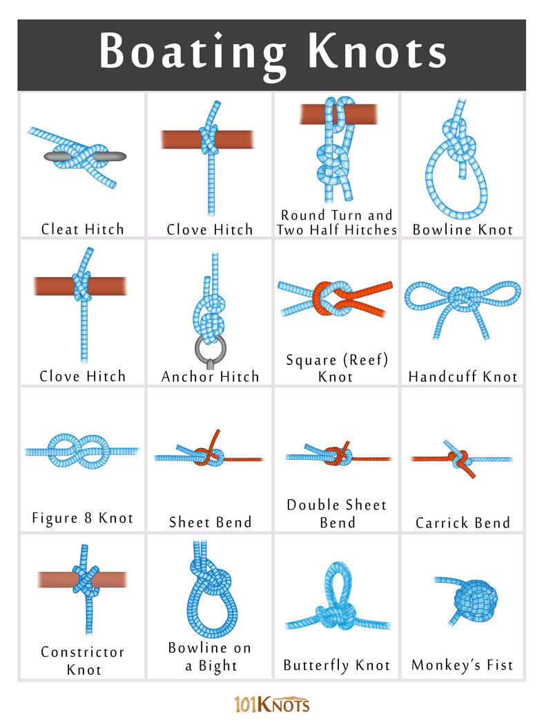 best knot tying website