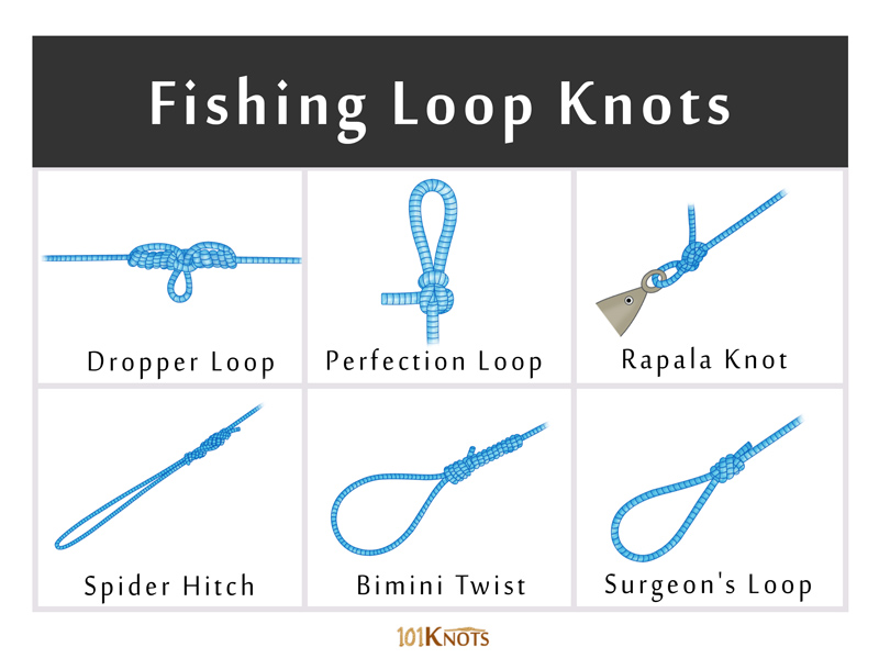 fishing knotes