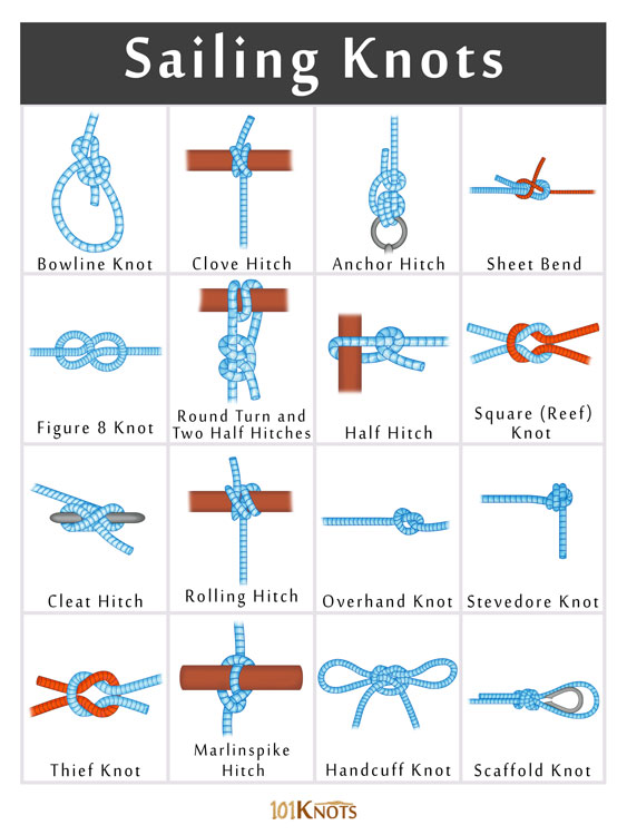 Nautical Knot Tying Kit. Learn how to tie sailing knots. — Spinnaker Crew  Sailing