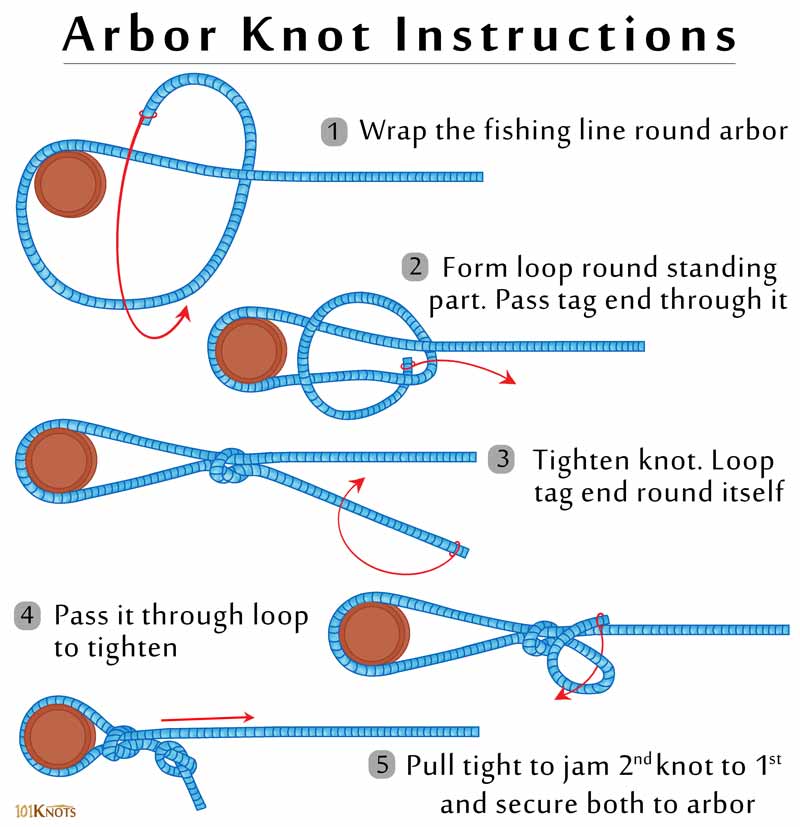 How to Tie a Knot in a Fishing Line For Crafts - Becoming Homegrown