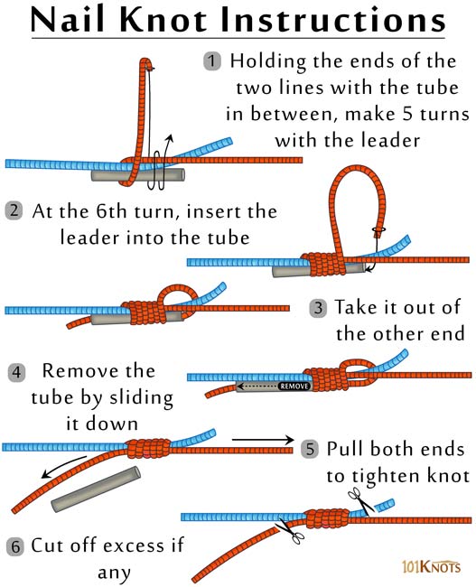 How to Tie a Nail Knot? Tips, Steps, Variations & Video Instructions