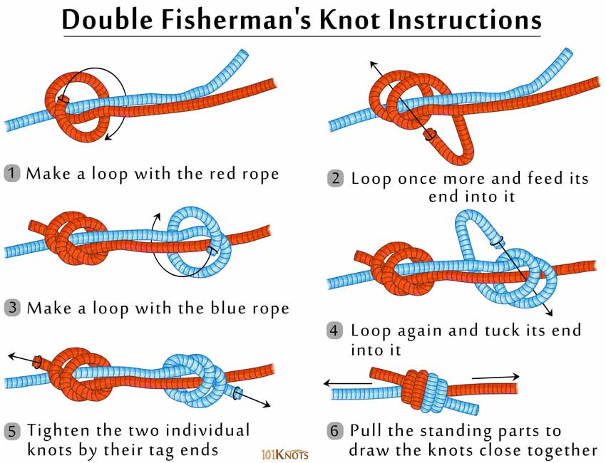 Double Connection Knot: Story and Tutorial