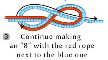 Figure 8 Bend  How to tie a Figure 8 Bend using Step-by-Step