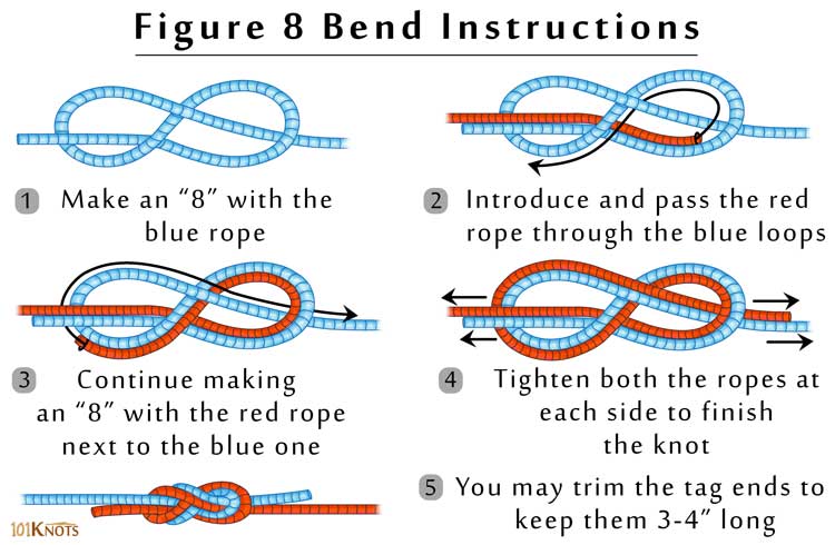 How to Tie a Figure 8 Bend Knot? Step-By-Step Instruction & Uses