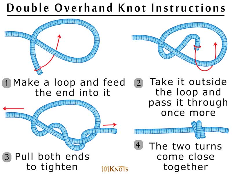 Double Overhand Stopper Knot