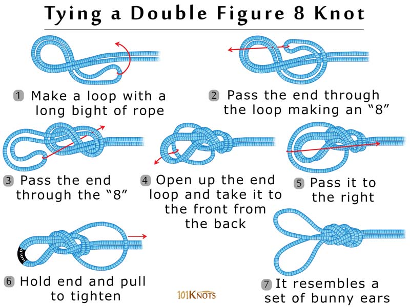How to Tie a Double Figure 8 Knot (Bunny Ears): Step By Step Diagram ...