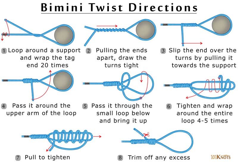 https://www.101knots.com/wp-content/uploads/2017/01/How-to-Tie-a-Bimini-Twist.jpg