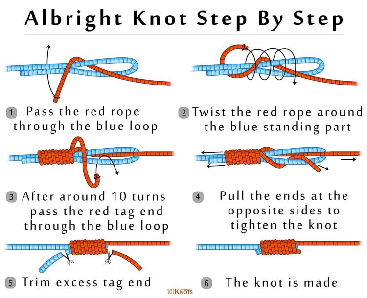 braid to mono knot
