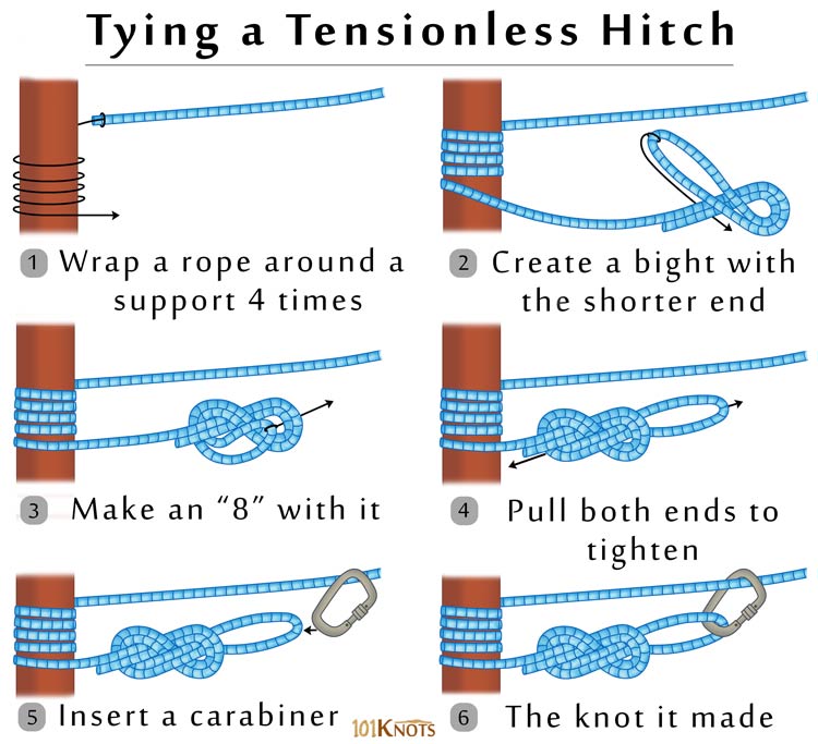 https://www.101knots.com/wp-content/uploads/2018/01/How-to-Tie-a-Tensionless-Hitch.jpg