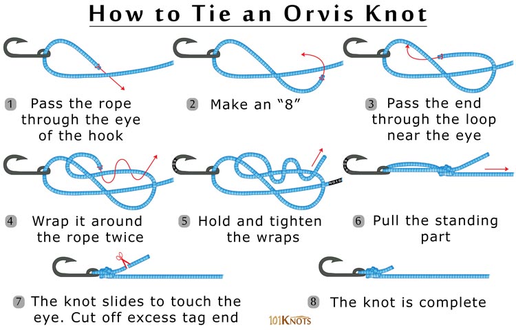Orvis Knot, Fishing Knots