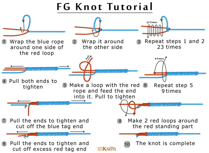 Fishing Knots by Grog  Learn How to Tie Fishing Knots using Step