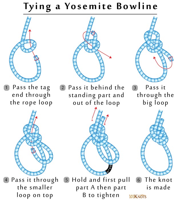 How to Tie a Yosemite Bowline? Tips, Steps, Variations & Uses
