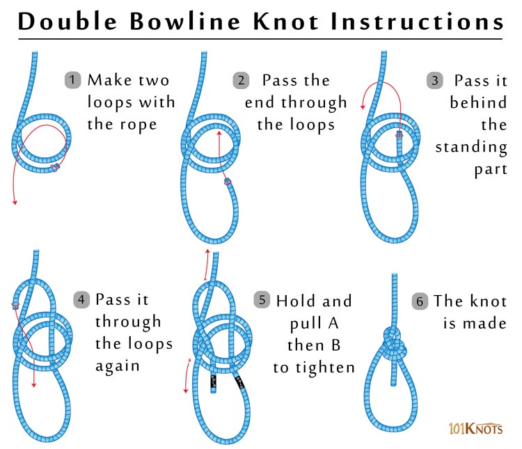 Double Bowline Knot | 101Knots