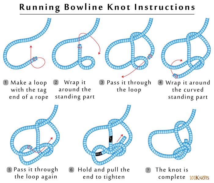 what is a bowline knot used for